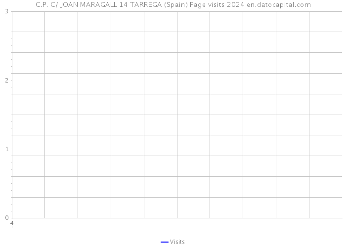 C.P. C/ JOAN MARAGALL 14 TARREGA (Spain) Page visits 2024 