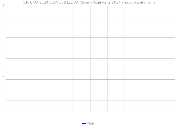 C.P. C/ANSELM CLAVE 39 LLEIDA (Spain) Page visits 2024 