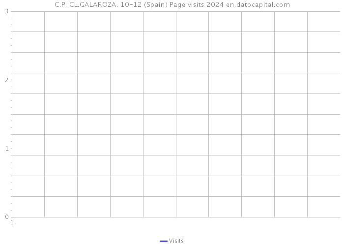 C.P. CL.GALAROZA. 10-12 (Spain) Page visits 2024 
