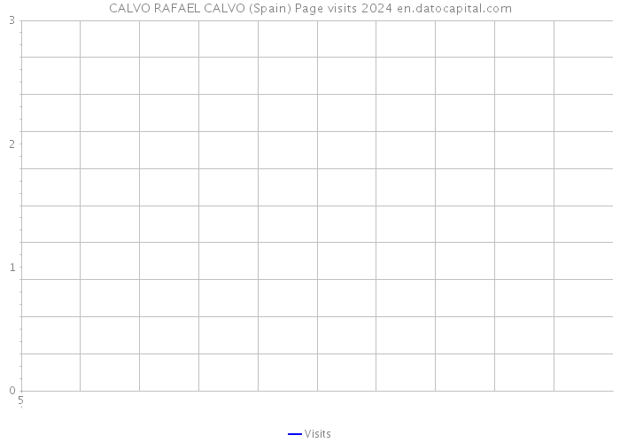 CALVO RAFAEL CALVO (Spain) Page visits 2024 