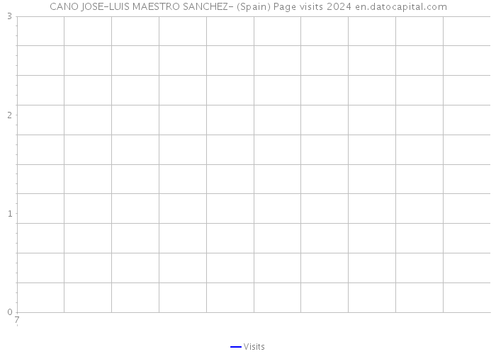 CANO JOSE-LUIS MAESTRO SANCHEZ- (Spain) Page visits 2024 