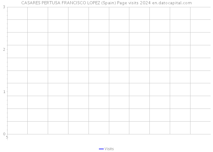 CASARES PERTUSA FRANCISCO LOPEZ (Spain) Page visits 2024 