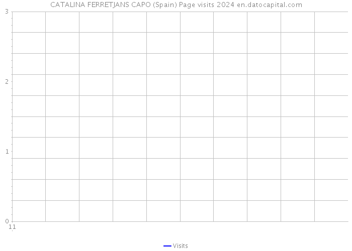 CATALINA FERRETJANS CAPO (Spain) Page visits 2024 