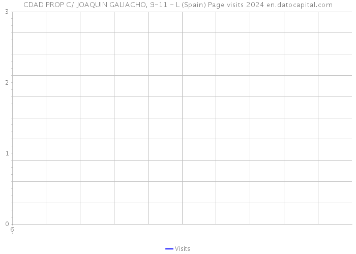 CDAD PROP C/ JOAQUIN GALIACHO, 9-11 - L (Spain) Page visits 2024 