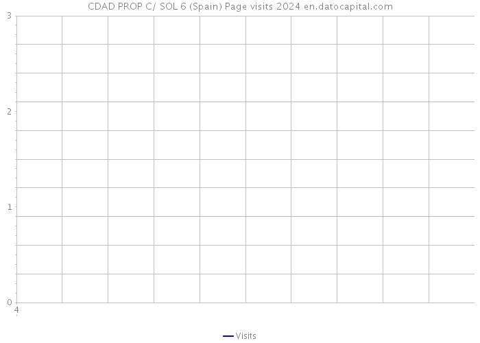 CDAD PROP C/ SOL 6 (Spain) Page visits 2024 