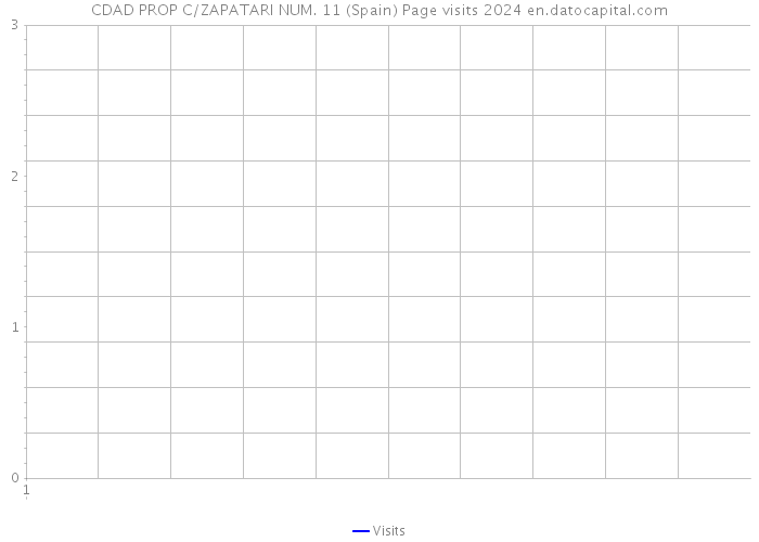 CDAD PROP C/ZAPATARI NUM. 11 (Spain) Page visits 2024 