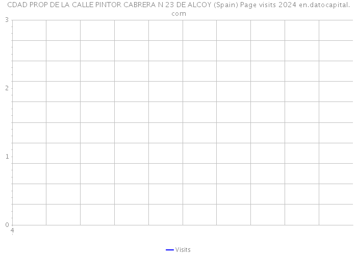 CDAD PROP DE LA CALLE PINTOR CABRERA N 23 DE ALCOY (Spain) Page visits 2024 