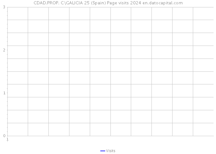 CDAD.PROP. C\GALICIA 25 (Spain) Page visits 2024 