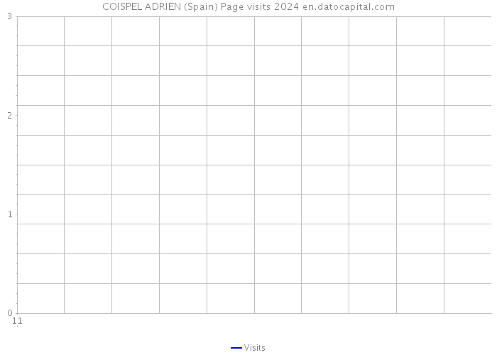 COISPEL ADRIEN (Spain) Page visits 2024 