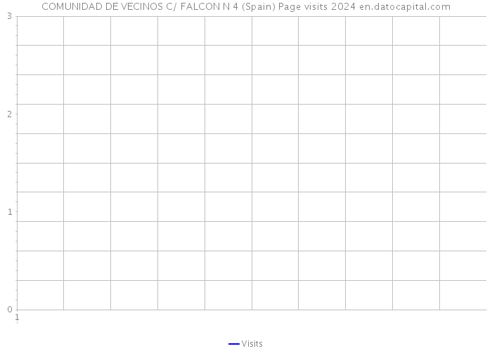 COMUNIDAD DE VECINOS C/ FALCON N 4 (Spain) Page visits 2024 