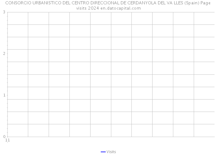 CONSORCIO URBANISTICO DEL CENTRO DIRECCIONAL DE CERDANYOLA DEL VA LLES (Spain) Page visits 2024 