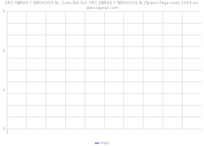 CRC OBRAS Y SERVICIOS SL. Cons.Del.Sol: CRC OBRAS Y SERVICIOS SL (Spain) Page visits 2024 