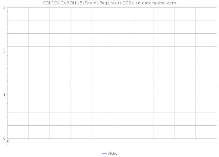 CRICKX CAROLINE (Spain) Page visits 2024 