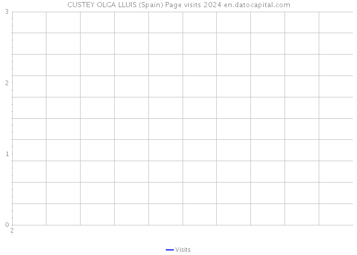 CUSTEY OLGA LLUIS (Spain) Page visits 2024 