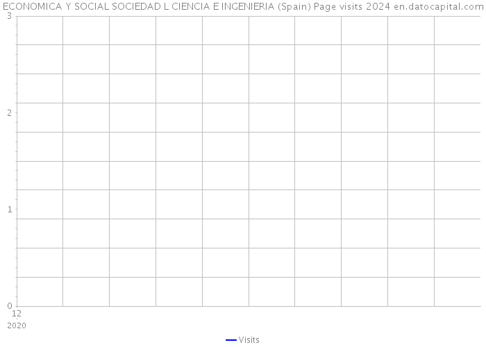 ECONOMICA Y SOCIAL SOCIEDAD L CIENCIA E INGENIERIA (Spain) Page visits 2024 