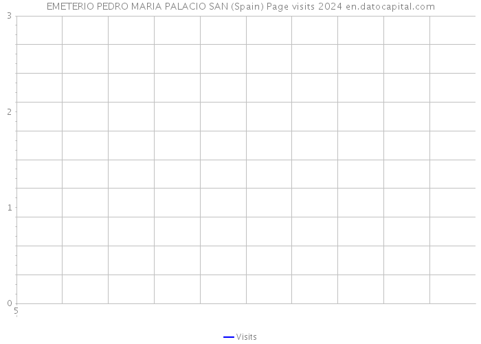 EMETERIO PEDRO MARIA PALACIO SAN (Spain) Page visits 2024 