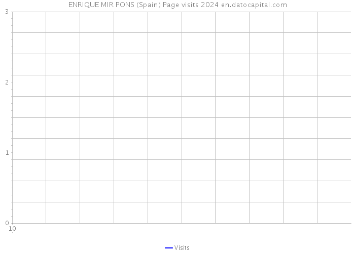 ENRIQUE MIR PONS (Spain) Page visits 2024 