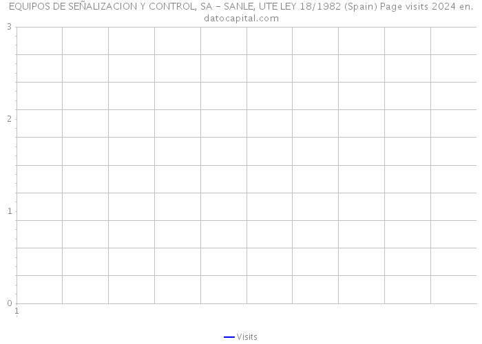 EQUIPOS DE SEÑALIZACION Y CONTROL, SA - SANLE, UTE LEY 18/1982 (Spain) Page visits 2024 