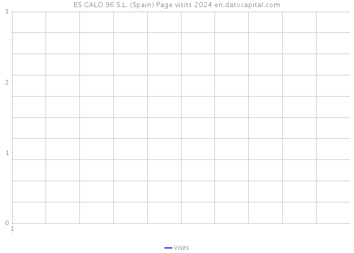 ES CALO 96 S.L. (Spain) Page visits 2024 