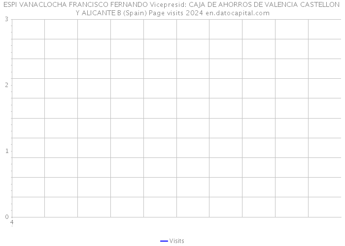 ESPI VANACLOCHA FRANCISCO FERNANDO Vicepresid: CAJA DE AHORROS DE VALENCIA CASTELLON Y ALICANTE B (Spain) Page visits 2024 