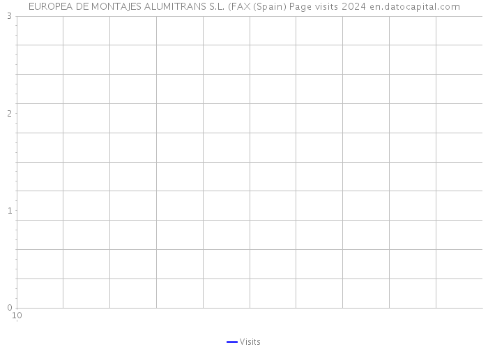 EUROPEA DE MONTAJES ALUMITRANS S.L. (FAX (Spain) Page visits 2024 