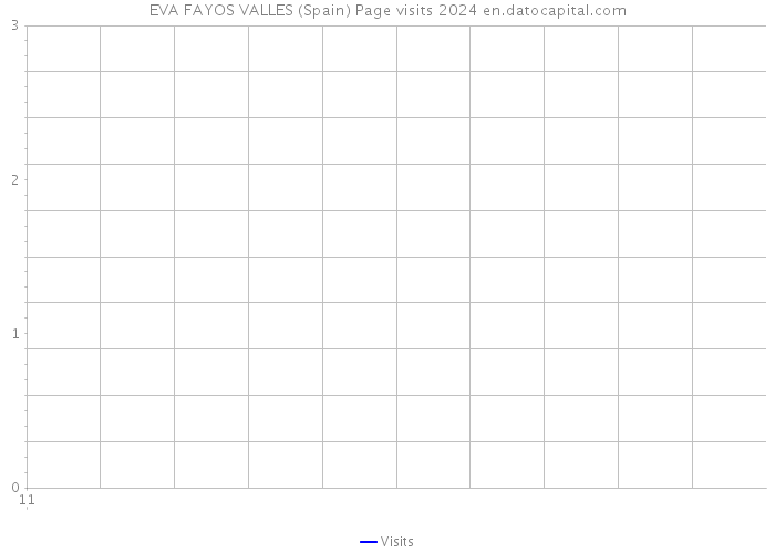 EVA FAYOS VALLES (Spain) Page visits 2024 