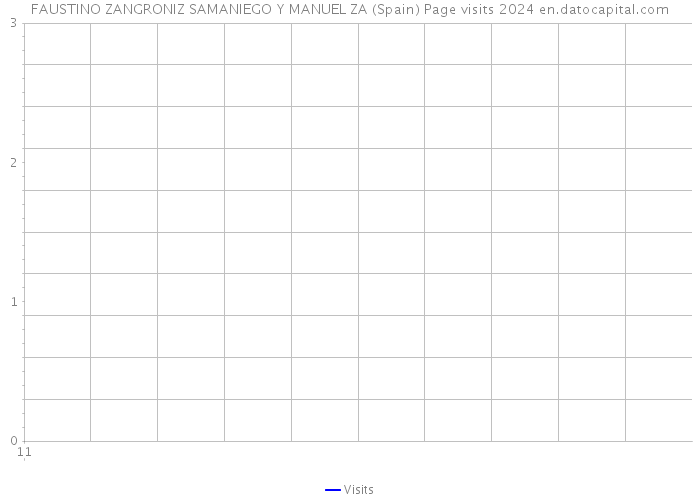 FAUSTINO ZANGRONIZ SAMANIEGO Y MANUEL ZA (Spain) Page visits 2024 