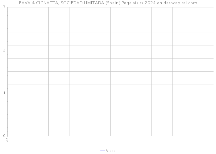 FAVA & CIGNATTA, SOCIEDAD LIMITADA (Spain) Page visits 2024 