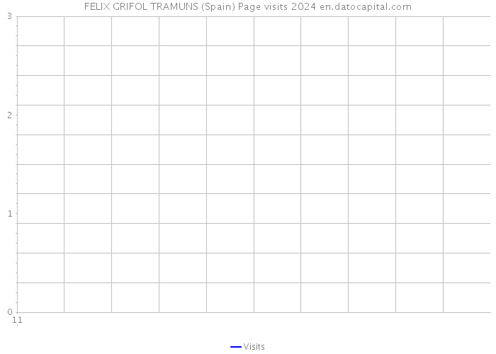 FELIX GRIFOL TRAMUNS (Spain) Page visits 2024 