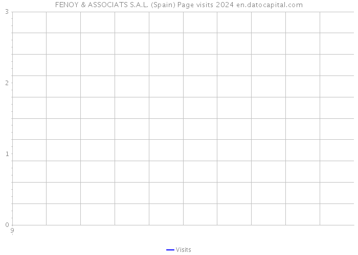 FENOY & ASSOCIATS S.A.L. (Spain) Page visits 2024 