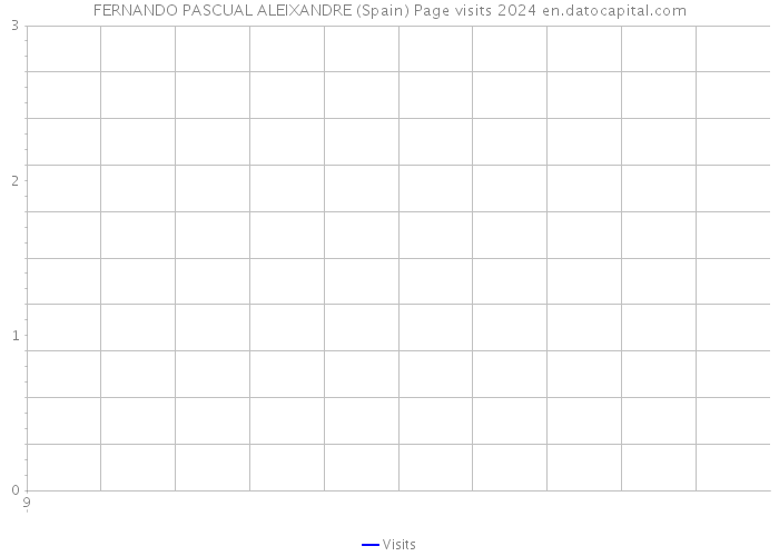 FERNANDO PASCUAL ALEIXANDRE (Spain) Page visits 2024 
