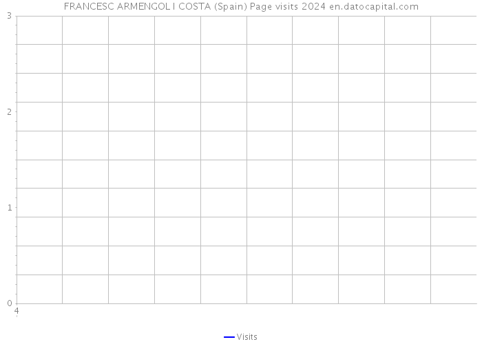 FRANCESC ARMENGOL I COSTA (Spain) Page visits 2024 