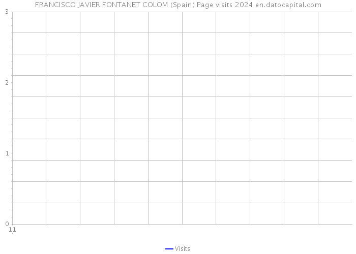 FRANCISCO JAVIER FONTANET COLOM (Spain) Page visits 2024 