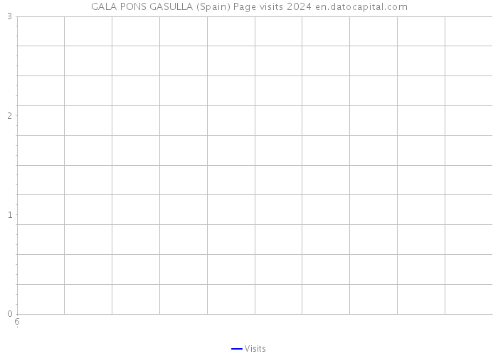 GALA PONS GASULLA (Spain) Page visits 2024 