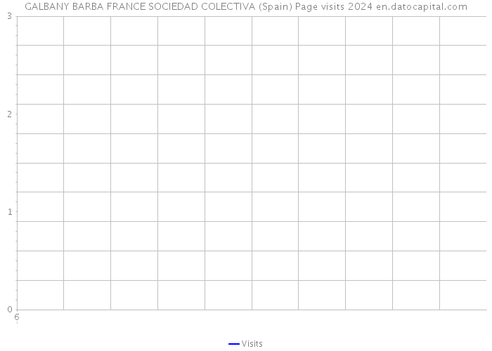 GALBANY BARBA FRANCE SOCIEDAD COLECTIVA (Spain) Page visits 2024 