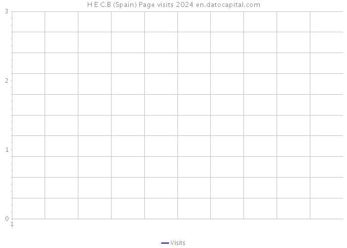 H+E C.B (Spain) Page visits 2024 
