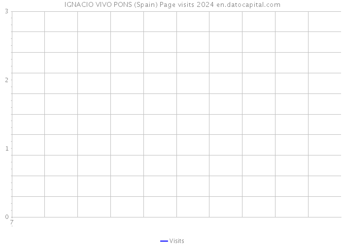 IGNACIO VIVO PONS (Spain) Page visits 2024 