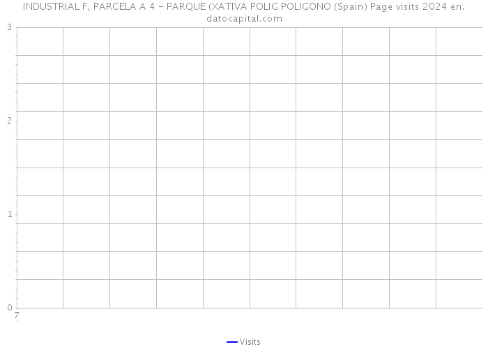 INDUSTRIAL F, PARCELA A 4 - PARQUE (XATIVA POLIG POLIGONO (Spain) Page visits 2024 