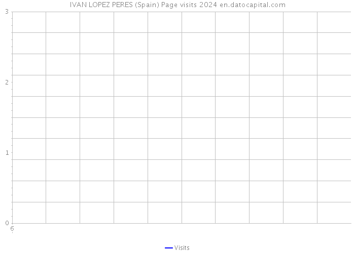 IVAN LOPEZ PERES (Spain) Page visits 2024 