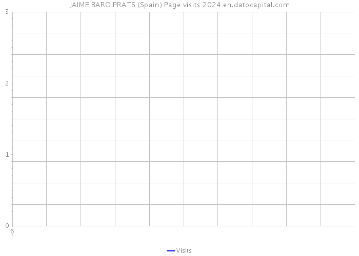 JAIME BARO PRATS (Spain) Page visits 2024 