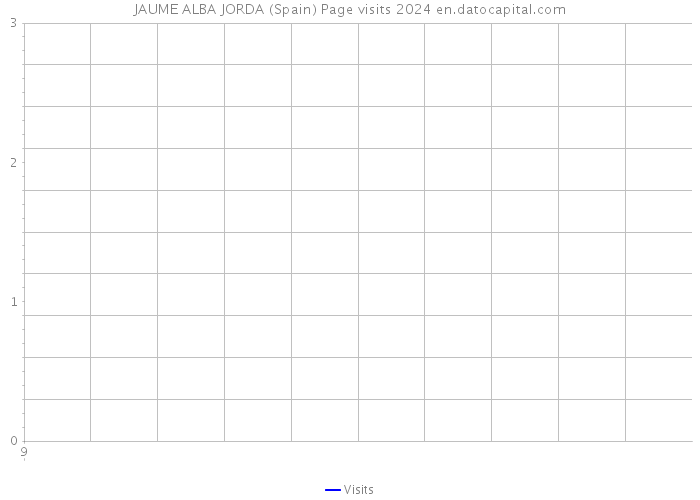 JAUME ALBA JORDA (Spain) Page visits 2024 