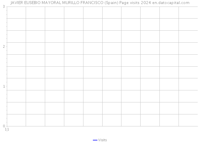 JAVIER EUSEBIO MAYORAL MURILLO FRANCISCO (Spain) Page visits 2024 