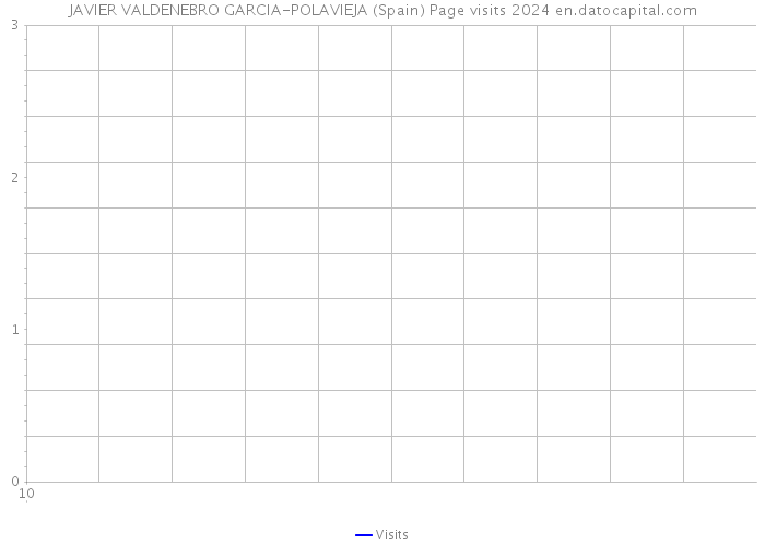 JAVIER VALDENEBRO GARCIA-POLAVIEJA (Spain) Page visits 2024 