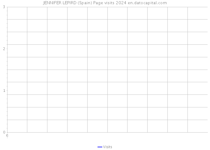 JENNIFER LEPIRD (Spain) Page visits 2024 