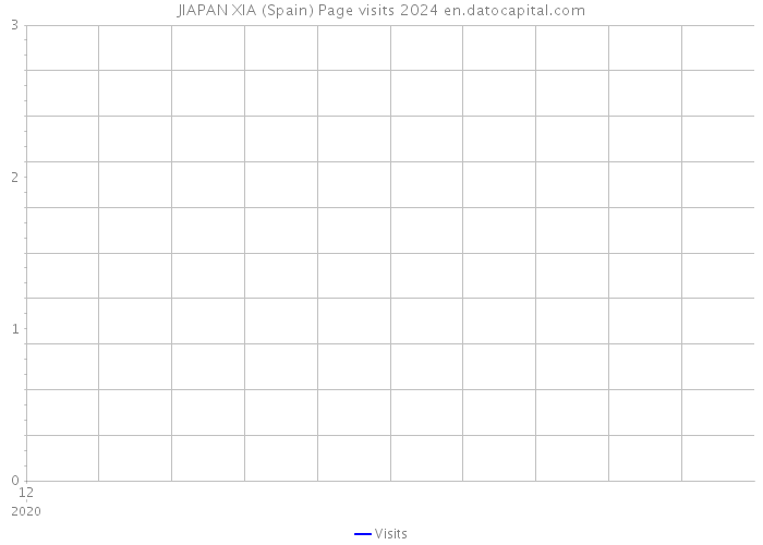 JIAPAN XIA (Spain) Page visits 2024 