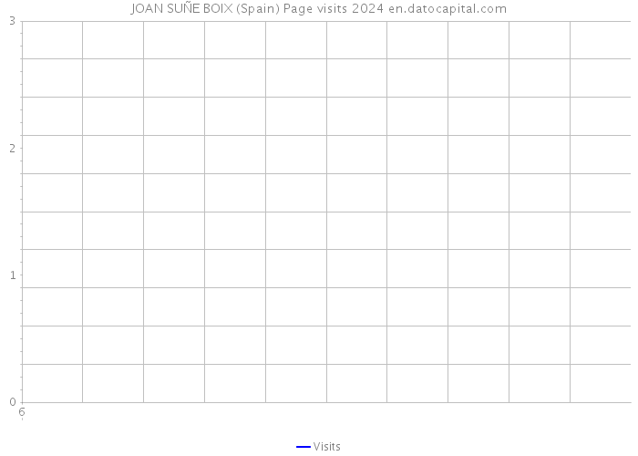 JOAN SUÑE BOIX (Spain) Page visits 2024 
