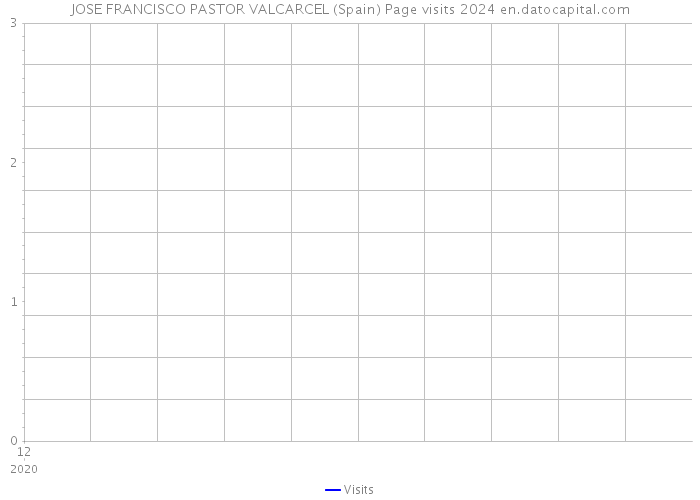 JOSE FRANCISCO PASTOR VALCARCEL (Spain) Page visits 2024 