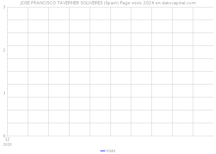JOSE FRANCISCO TAVERNER SOLIVERES (Spain) Page visits 2024 