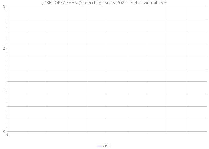 JOSE LOPEZ FAVA (Spain) Page visits 2024 