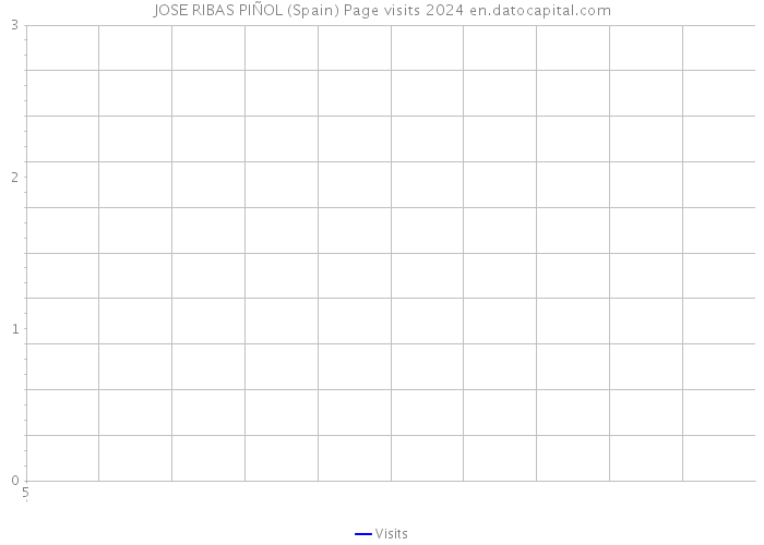 JOSE RIBAS PIÑOL (Spain) Page visits 2024 